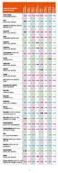 -6- LOCALITÁ DI PARTENZA PUNTO DI CARICO ACQUI TERME EX CASERMA BATTISTI 4:45 4:45 7:10 10:30 6:15 5:35 8:15 4:45 AFFI USCITA CAS. AUTOSTR.