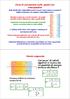 Ciclo di convezione sulle pareti con intecapedine