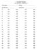 MACROECONOMIA Del ( VERSIONE A) COGNOME NOME DOCENTE 1) A B C D