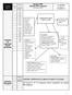 Mappa delle attività e dei contenuti (indicazioni nodali)