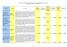 Attività non disciplinari negli Istituti di Istruzione Secondaria Superiore della provincia di Rimini Anno Scolastico 2007/ progetti finanziati