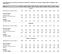 La partecipazione al lavoro in provincia di Vicenza: confronto con Veneto e Italia (dati in migliaia). Anni