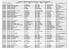 Sardegna - Abbinamenti Plessi-Classi-Tutor - agg. al 23 gennaio 2017 Cod.Istit. Cod.Plesso Denominazione Indirizzo CAP Comune Prov.