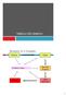 TABELLA DEI SIMBOLI. Structure of a Compiler. Semantic Analyzer SYMBOL TABLE. Code Generator. Optimizer