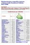 Movimentazione anagrafica imprese artigiane della Provincia di Viterbo Anno 2008