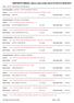 DISPOSITIVI MEDICI: elenco costi unitari dal 01/01/2012 al 30/06/2012