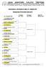 Comunicato n. 60 emesso in data 27 maggio Campionato Provinciale Csain 2017