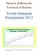 Popolazione residente nel Comune di Maranello - Anni