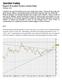 Report di Analisi Tecnica Azioni Italia 28 Marzo 2015