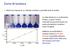 Curve di taratura. Mostra la risposta di un metodo anali0co a quan0tà note di analita.