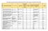 Monitoraggio tempi medi procedimenti amministrativi dell'ufficio scolastico regionale per il Piemonte (I semestre 2015)