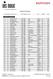 Classifica della gara. Classifica generale / Sementina Il alle 14:48 / Pagina 1/10 Vola Timing (www.vola.fr) / Msports Pro 2.