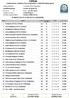 FIPSAS. Federazione Italiana Pesca Sportiva e Attività Subacquee CLASSIFICA DI GIORNATA A SQUADRE. Prova nr. 1. Data