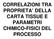 CORRELAZIONI TRA PROPRIETA DELLA CARTA TISSUE E PARAMETRI CHIMICO-FISICI DEL PROCESSO