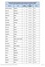 Codice Meccanografico Istituto. Ambito Territoriale. Comune ARCODIA BURRIOLO EMANUELA 21 LTIC83100C APRILIA BAGLIONI DOMENICO 21 LTIC82100T APRILIA