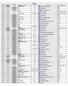 APRILE Codice Data Calendario Località Tipologia Società Arbitri 05/04/2008 Città Della Pieve 11008