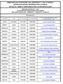 ANNO SCOLASTICO UTILIZZAZIONI ED ASSEGNAZIONI PROVVISORIE AREA DISCIPLINARE AD02 : UMANISTICA - LINGUISTICA - MUSICALE TITOLARI D.O.S.