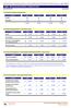 5) Situazione Occupazionale a 1 anno dalla Laurea (Indadine AlmaLaurea) dati 2015