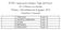 XVIII Campionato Italiano Vigili del Fuoco di Ciclismo su strada. Viterbo - Montefiascone 8 giugno 2003 Classifica Comandi