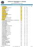 CAMPIONATO SILVER 1^ DIVISIONE INDIVIDUALE GR - A4 - QUALIFICAZIONI