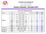 Calendario Test di Piazzamento Centro Linguistico di Ateneo. Anno Accademico 2009/2010. Sessione autunnale Settembre Test di Piazzamento