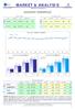 MARKET & ANALYSIS QUADRO GENERALE F.CIA MKT. Dati mensili: FARMACIA vs MERCATO. feb mar apr mag giu lug ago set ott nov dic gen feb mar