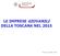 LE IMPRESE GIOVANILI DELLA TOSCANA NEL 2015