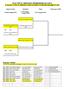 PLAY OFF B1 MASCHILE PROMOZIONE 2014/2015 le squadre in GIALLO disputano la gara di andata e l eventuale spareggio in casa