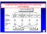 SINDROMI MIELOPROLIFERATIVE CRONICHE e loro evoluzione