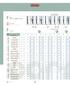 rpm =(mt/min x 1000) / ( D x 3,14 ) mm/tooth (vedi tabella - see table page pag. 196) mt/min FRESE A DUE TAGLIENTI TWO FLUTE END MILLS