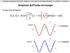 ( ) = Acos 2π ( λ x vt )  # % & s x,t. = Acos kx ωt ( ) Ampiezza dell onda ed energia. Il caso più semplice: