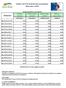 Listino 2014 in formula mezza pensione Riservato a FIAS