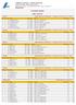 Categorie assolute e Master Uomini e Donne Organizzazione: RM014 - ASD LIBERATLETICA ROMA - Roma 17 giugno 2012 RISULTATI 100 METRI UOMINI