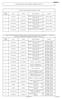 CALENDARIO CORSI AREA SICUREZZA E AMBIENTE ANNO CORSO DI FORMAZIONE PER DATORI DI LAVORO