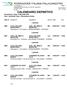 CALENDARIO DEFINITIVO Campionato: Under 14 Maschile Elite Fase : Semifinali Titolo - Eliminazione Diretta