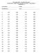 Università di Bari Facoltà di Economia ESAME DEL CORSO DI ECONOMIA POLITICA II del (VERSIONE A) COGNOME NOME