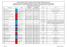 Numero regolamento CEE/CE/UE. Data pubblicazione sulla GUCE/GUUE. GUCE L 151 del GUUE L 337 del