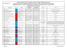 Numero regolamento CEE/CE/UE. Data pubblicazione sulla GUCE/GUUE. GUCE L 151 del GUUE L 337 del