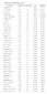 NOMINATIVO COD. REGION. PROT. ORD. MEDIC DATA DISTRETTO. 1 Capodicasa Paolo /03/1999 GRAVINA