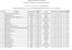 REGIONE AUTONOMA DELLA SARDEGNA SERVIZIO RIPARTIMENTALE DELL'AGRICOLTURA DI NUORO. L.R. 21/00 - Art. 3 lett. a), b), c) ed i) - Annualità 2003/2004