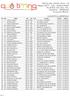 MEZZA DEL SANTO Maggio Org.: Atletica Padre Pio & BCC San Giov. Rot. Classifica - GENERALE Divisione MEZZA CLASSIFICA_GENERALE.