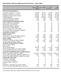 Dati statistici sulle ASL della provincia di Vicenza - Anno 2008.