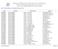 Codice Tipologia Denominazione Indirizzo