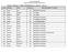 ELENCO CONTRATTI A TEMPO INDETERMINATO A.S. 2015/16 - FASE C