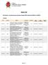 Elenco Atti. Filtri impostati - atti adottati; tipo atto: Determine di Impegno (DIM); adottati dal: 01/05/2012 al: 31/05/2012