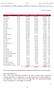Fondo Tipologia Totale NAV 2013 ( ) Totale NAV 2012 ( ) Variazione Importo ( ) %
