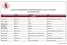 CORSI DI RIANIMAZIONE CARDIOPOLMONARE DI BASE E AVANZATA CALENDARIO 2015