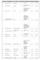 CODICE DENOMINAZIONE CITTA' PROV SOSTANZE DECRETO SCADENZA. F 20 BIOINDUSTRIA L.I.M. S.P.A. FRESONARA AL PEMOLINE ago-01