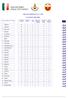 CIRCUITO PODISTICO VV.F CLASSIFICA SQUADRE