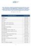 (Elenco aggiornato al 12 ottobre 2009) Abaxbank 5 agosto ABF FACTORING 21 agosto ABF Leasing 25 agosto Banca agosto 2009